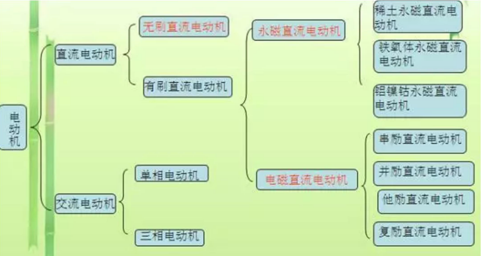 電源種類電機(jī)